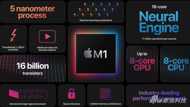 M1 chip