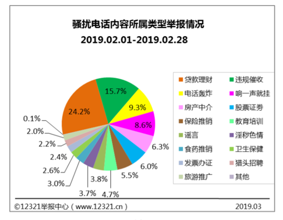 今天你被骚扰了吗？起底“电话营销”行业乱象