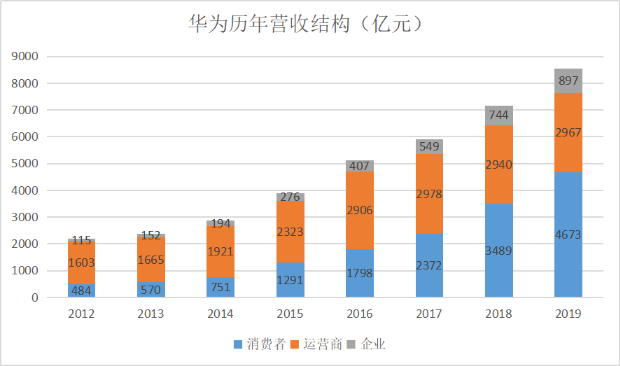 余承东执掌华为云：手机业务面临抉择 云业务能否更进一步？