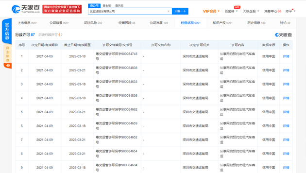 比亚迪获多项“网络预约出租汽车运输证”行政许可