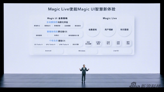 Magic Live称为Magic UI的关键