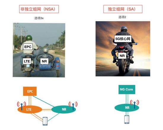 NSA (3x Opción) y SA (opción 2), a primera vista, de hecho, como un coche lateral y la diferencia de dos motorizados.