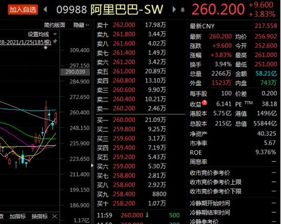 来源：东方财富choice