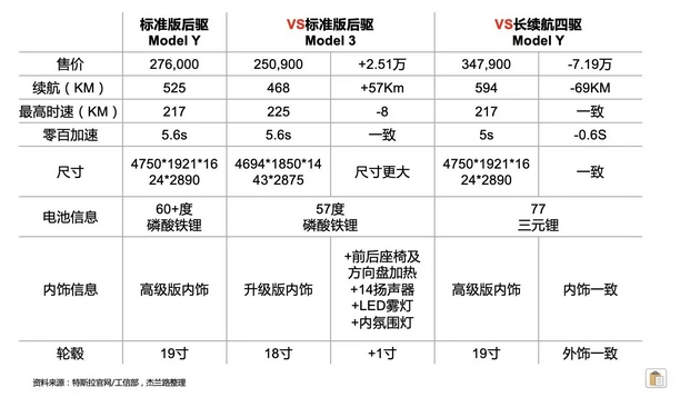 特斯拉model1报价图片