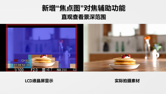 索尼全画幅新基准 索尼微单Alpha 7 IV发布