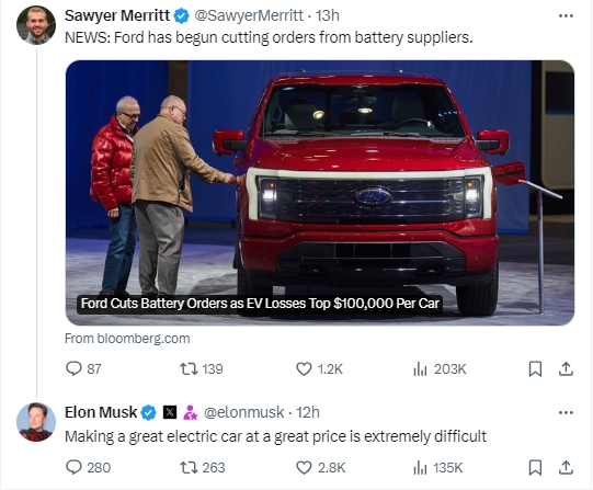 卖一辆电动汽车亏10万美元，福特削减电池订单，马斯克回应