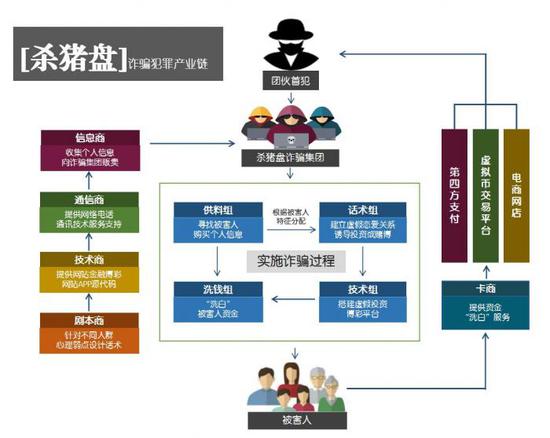 网络犯罪七大基本态势 利用暗网或境外通讯软件案件同比增长近70%(图4)