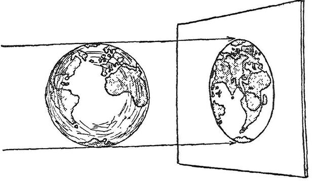 地球的平面投影