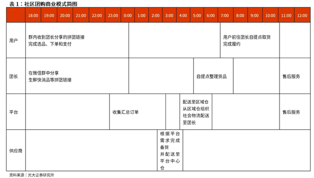 一文读懂：社区团购江湖混战