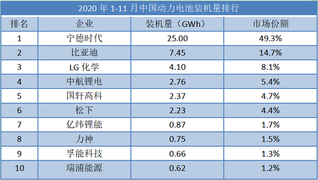 制表：每经记者李硕