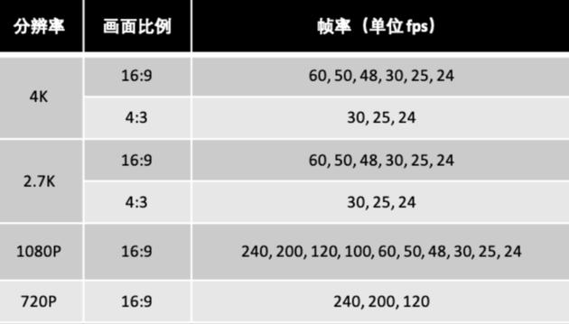 大疆Osmo Action灵眸运动相机评测：GoPro终于有了像样的对手