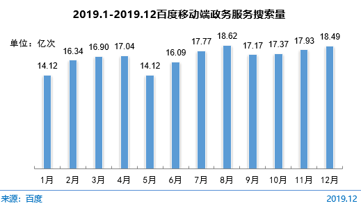 CNNIC第45次调查报告：政务新媒体发展状况