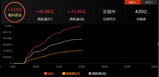 图片来源：东方财富choice