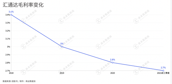 大厂难以沉下去的乡镇夫妻店,诞生了一个IPO