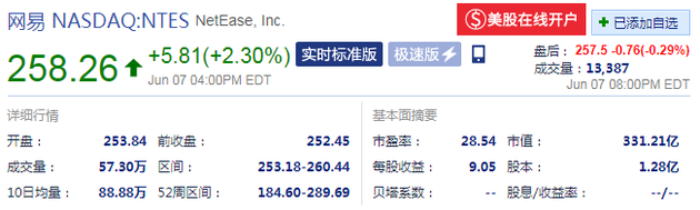 网易股价（来源：新浪财经）