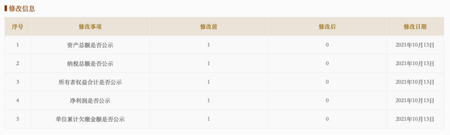 图片起首：国度企业信用信息公示系统
