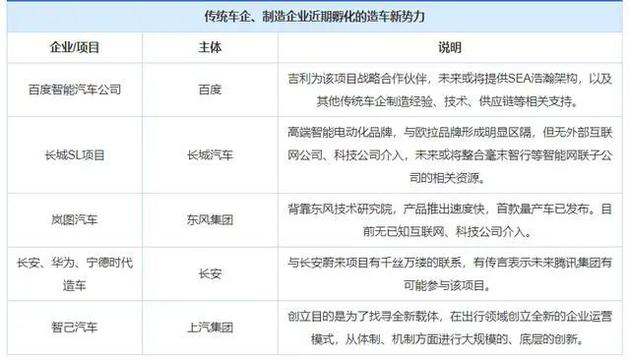 来源：公开资料