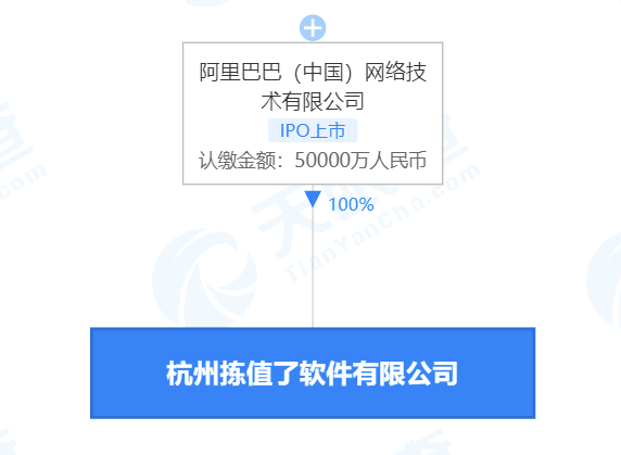 阿里巴巴成立杭州拣值了软件有限公司 注册资本5亿元