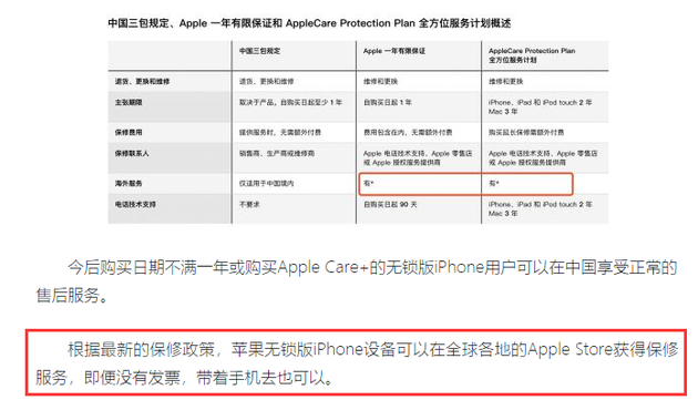 苹果售后改政策 是iphone都能全球保修 不存在的 苹果 保修 售后 手机 新浪科技 新浪网 苹果售后改政策 是iphone都能全球保修 不存在的 苹果 保修 售后 手机 新浪科技 新浪网
