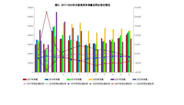 工信部：1月新能源汽车产量45.2万量