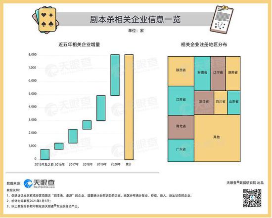 数据:2019年我国