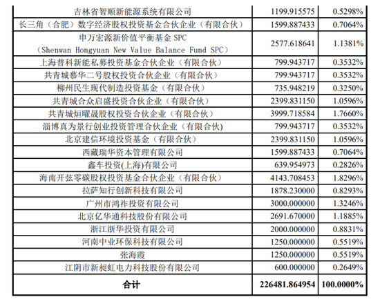 图片来源：三六零公告