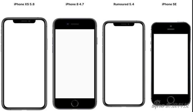 屏幕跟iPhone 8（左二）一样