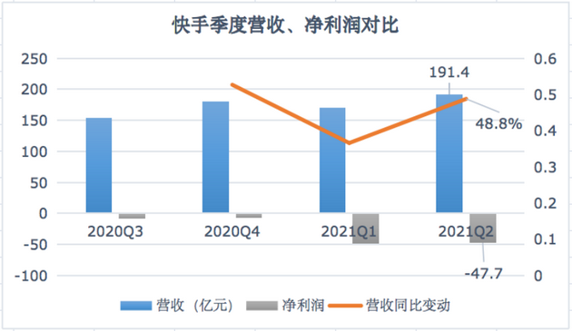 短视频行业为什么不会一家独大、赢家通吃？