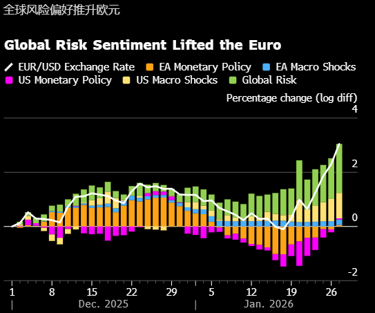 彭博经济研究:欧洲央行短期或按兵不动 但未来放松政策的风险上升