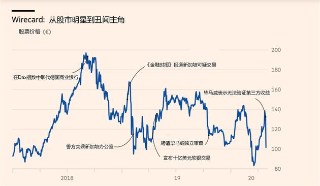 Wirecard财务造假，毕马威的报告都说了什么？