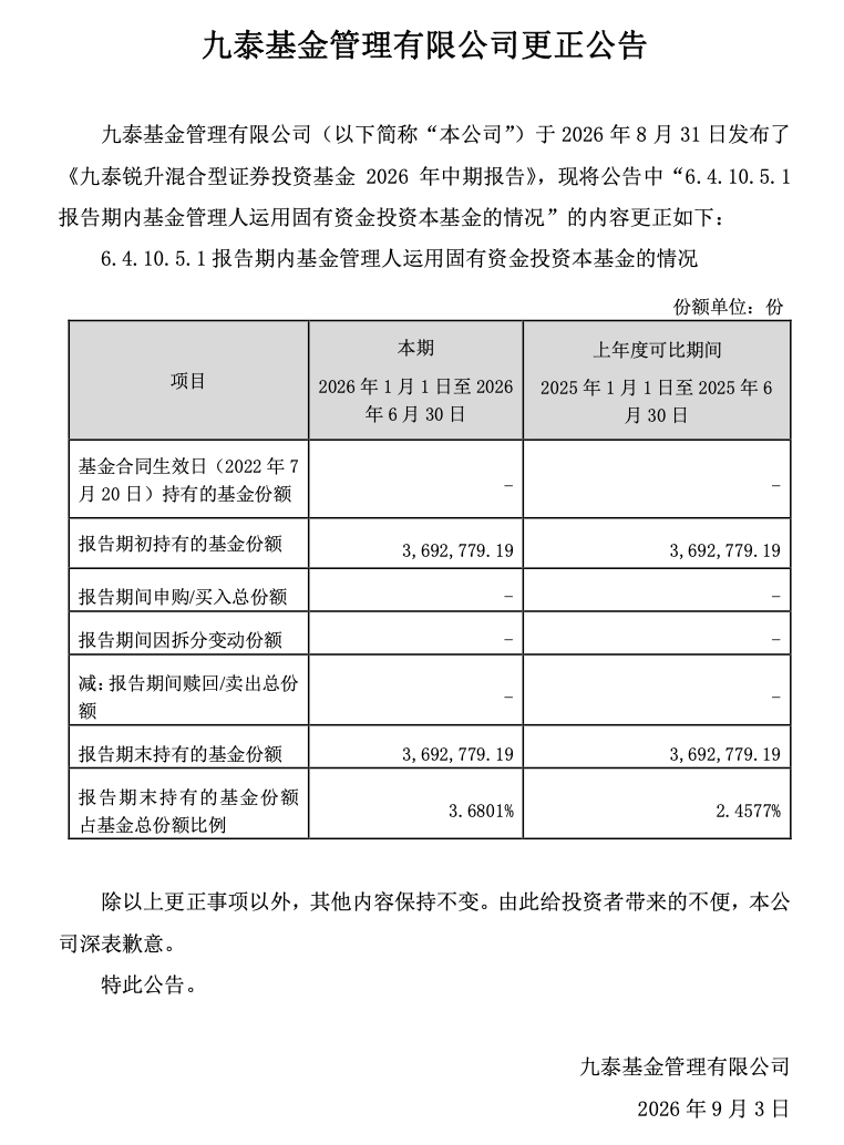 来源：基金公告