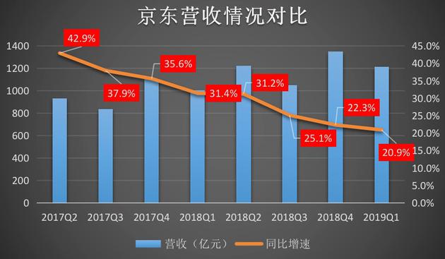 阿里财报：增1亿新用户，核心电商下沉“决战”拼多多