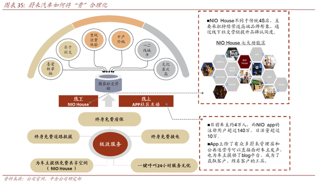 （图：中金证券）