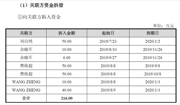 公司高管曾向柔宇科技拆借资金