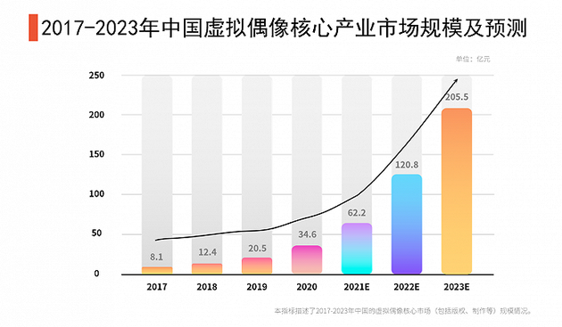 图源：艾媒咨询