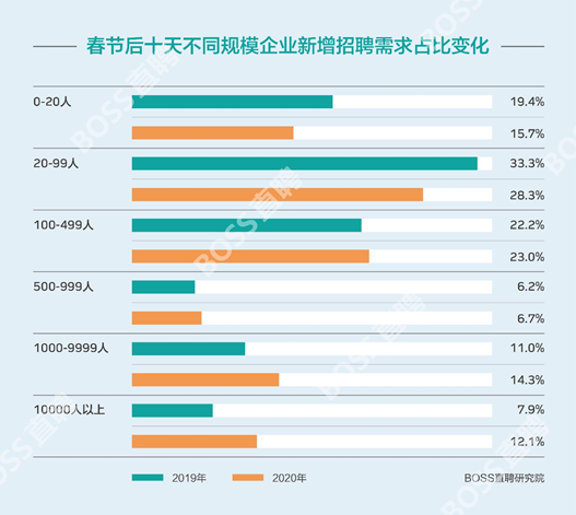 待业者们的守望：无奈与乐观