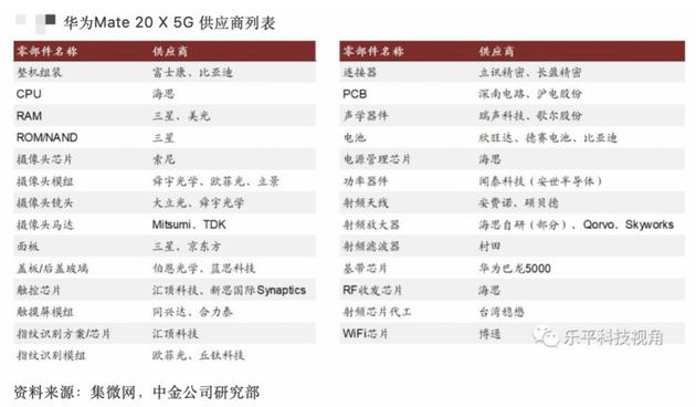 图片来源：中金公司