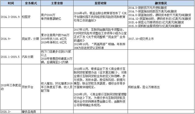 从市值超百亿美元到4亿美元，趣店到底是一家什么店