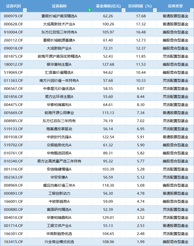 数据来源:Wind,截止2024.6.30