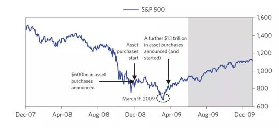 2008年金融危机原因