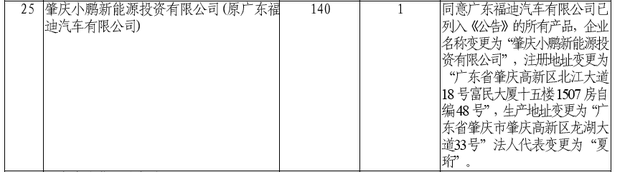 小鹏汽车自建工厂生产资质获批 P7将自主制造