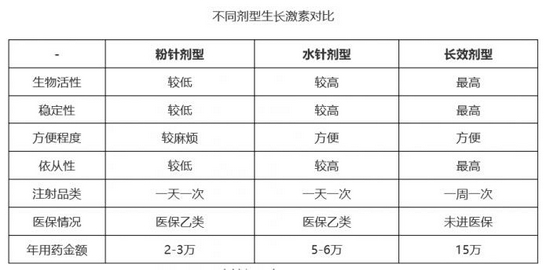 数据来源：产业信息网