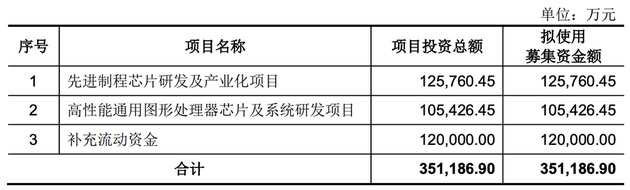 国产CPU龙芯中科冲科创板：自创指令系统，年营收超10亿