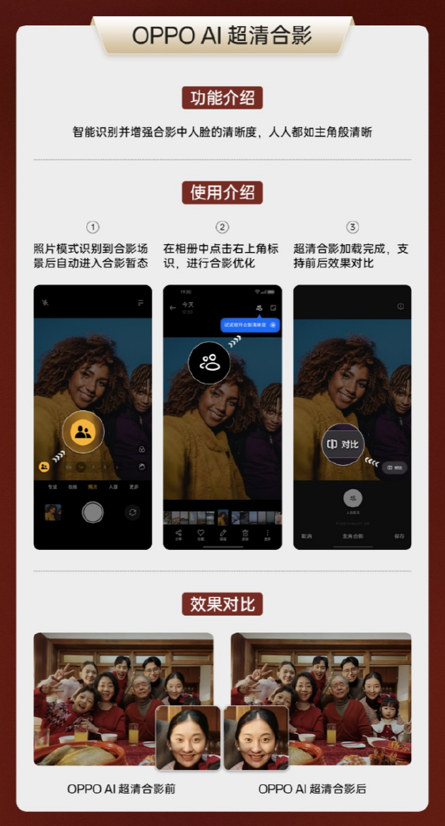 OPPO AI手机再进化！Find X7系列支持全球首个AI超清合影