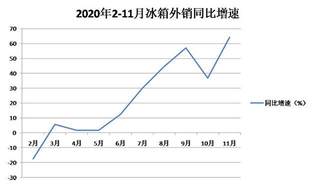 图2:数据来源于产业在线