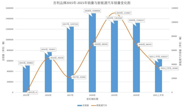 起底吉利汽车：翘楚为何沦为打工仔