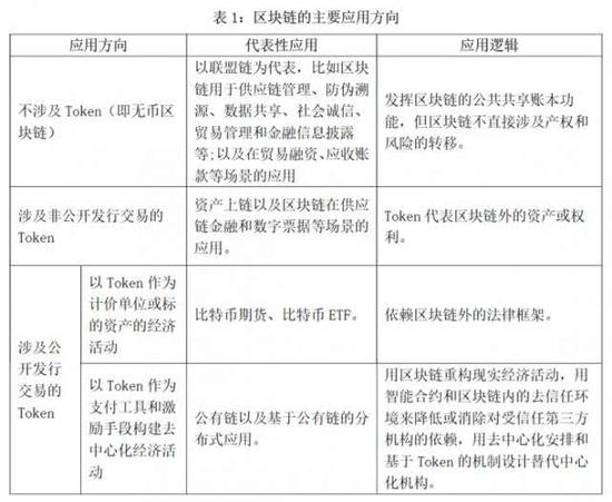 央行万字工作论文：区块链能做什么、不能做什么？