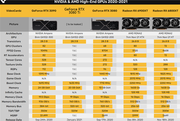 英伟达新RTX 30系列显卡曝光