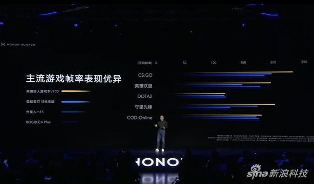 主流游戏测试