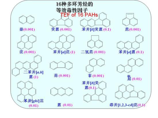 5含有多环芳烃(pahs)等16种高致癌物质(致癌无阈值即致癌没有吸入量